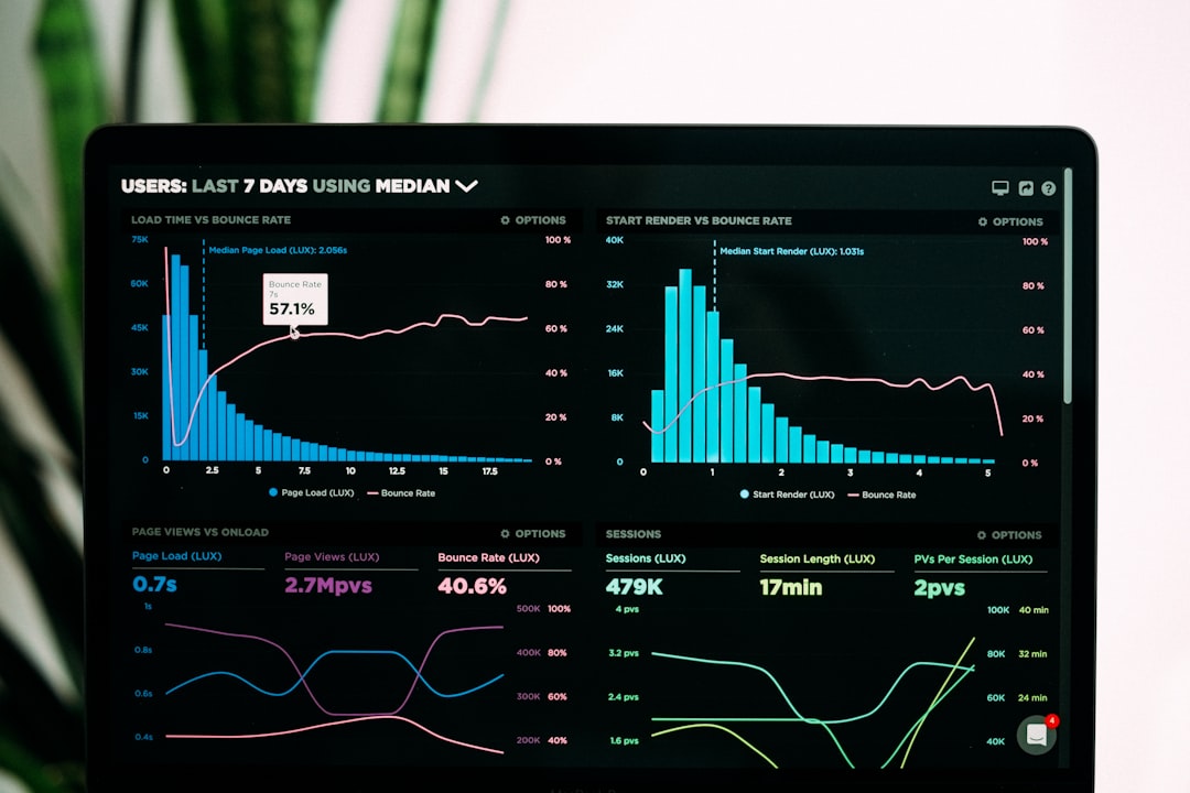 Website performance metrics on a dashboard